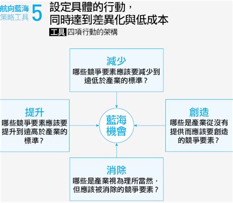 B2b、b2c和個人都適用！《藍海策略》大師對談，為台企解惑｜天下雜誌