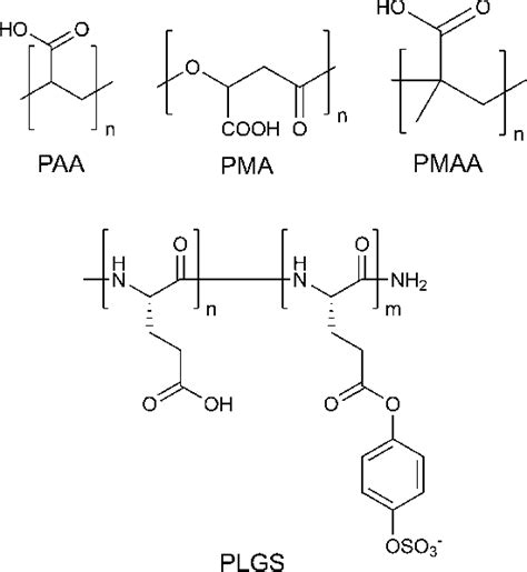 Chemical Structures Of Synthetic Polyelectrolytes Poly Acrylic Acid