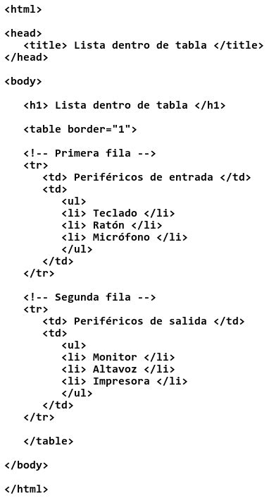 21 Combinar Etiquetas Lista Y Tabla Tutorial De HTML Picuino