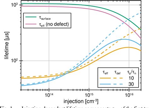 Figure 1 From Simulation Study On The Concept Of Lifetime Equivalent