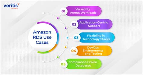 Amazon Aurora Vs Rds Which Is The Best Database Service