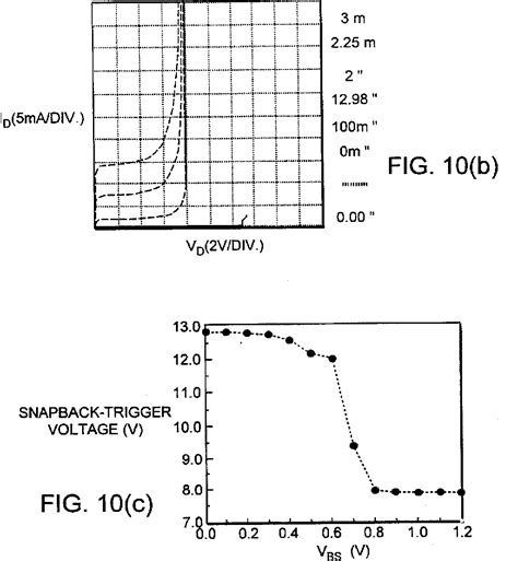 Figure 10 From A Low Voltage Triggering Scr For On Chip Esd Protection