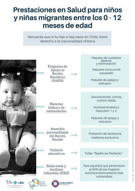 Ni Os Y Ni As Migrantes Observatorio Digital De Salud De Migrantes