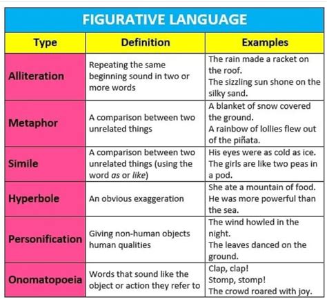 Figurative Language Definition Examples And Different Types Artofit