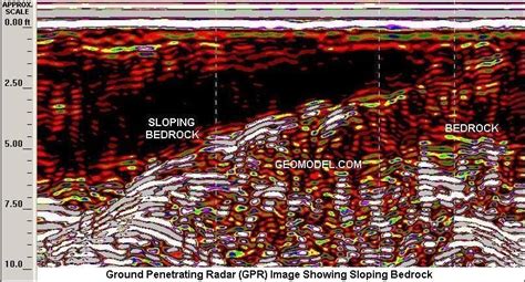 Border Wall Geology And Geophysics Geomodel