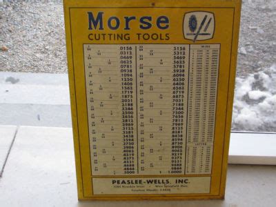 VINTAGE MORSE CUTTING TOOLS SIGN MUSTSEE Antique Price Guide