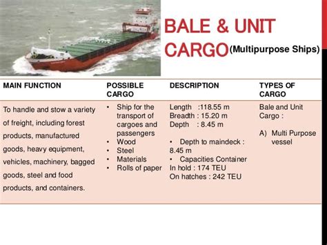 CLASSIFICATION OF SHIP