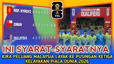 PELUANG HARIMAU MALAYA Ini Adalah Syarat Untuk Layak Ke Pusingan