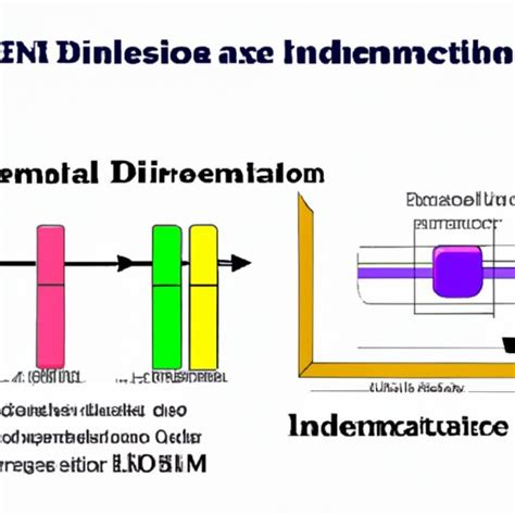 Exploring Stable Diffusion Sampling Method Benefits And Applications