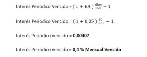 Cómo Calcular La Tasa De Interés De Forma Fácil En El 2022