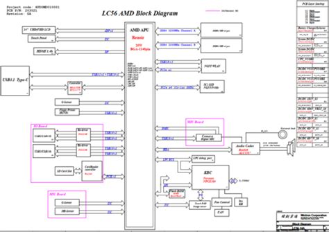 Lenovo Ideapad Flex Wistron Schematic Pdf And Boardview Brd