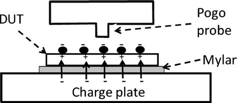 Figure From Small Footprint Esd Protection Of Hot Swappable I Os Semantic Scholar
