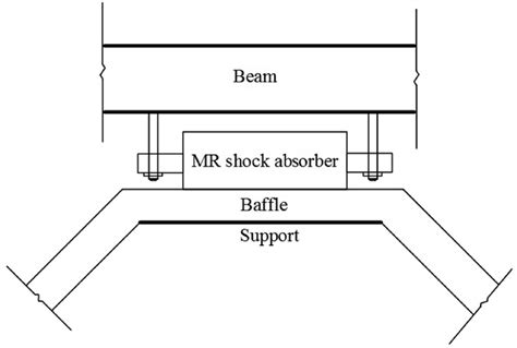 Installation Method Of Mr Shock Absorbers Download Scientific Diagram