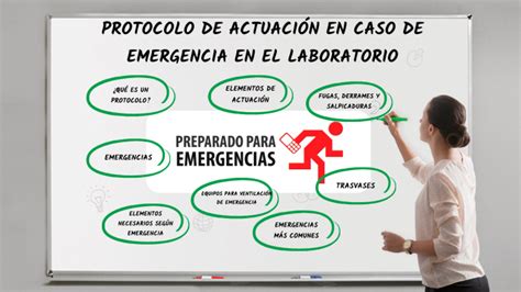 Protocolo Emergencia En El Laboratorio By Mariluz Perez Perez On Prezi