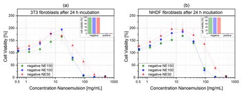 Pharmaceutics Free Full Text Particle Engineering Of Innovative