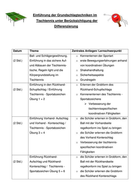 Planung Unterrichtseinheit Tischtennis Unterrichtsmaterial Im Fach