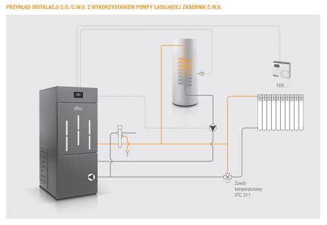 Ferroli BIOPELLET PRO 12 KW Dostawa Gratis Ogrzewanie Akapit