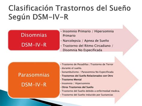 Ppt Fisiolog A De Los Trastornos Del Sue O Powerpoint Presentation