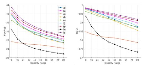 Quantitative Comparisons Psnr Ssim Of Different Methods Under Download Scientific Diagram