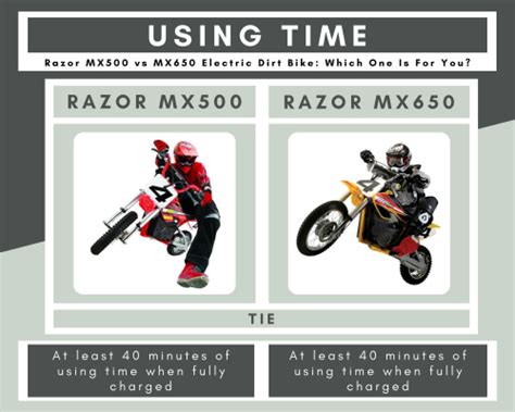 Razor MX500 vs MX650: Which One Is For You? | Ride On Lab