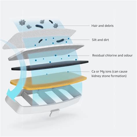 Xiaomi Smart Pet Fountain Filter Set - Best Price | Fast Delivery