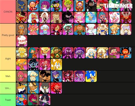 Cookie Run Kingdom All Cookies Updated Oct 31 2021 Tier List