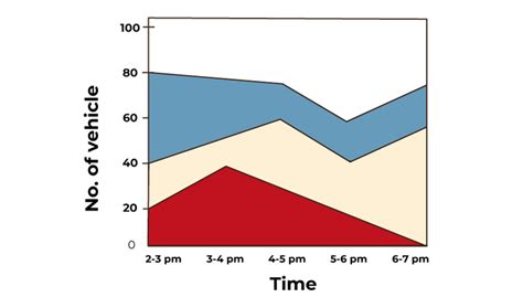 Line Graph: Definition, Types, Graphs, Uses, and Examples