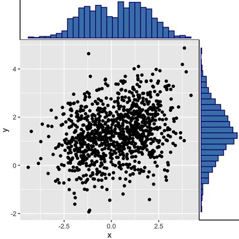 Ggplot2 Easy Way To Mix Multiple Graphs On The Same Page R Software