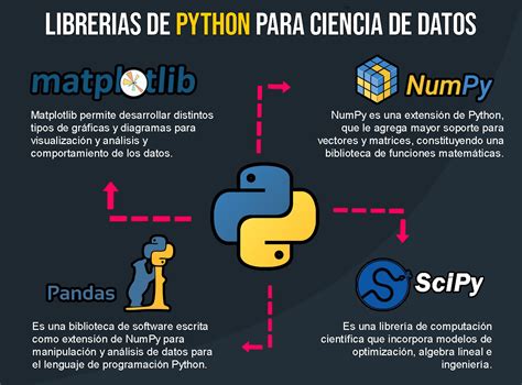 Python Ciencia De Los Datos Gu A Code