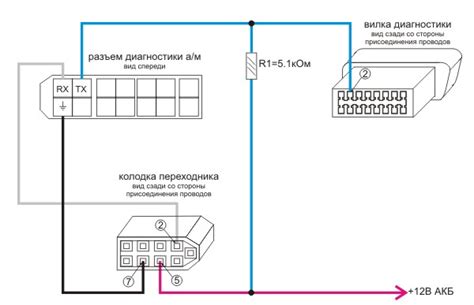 Распиновка диагностического разъема consult
