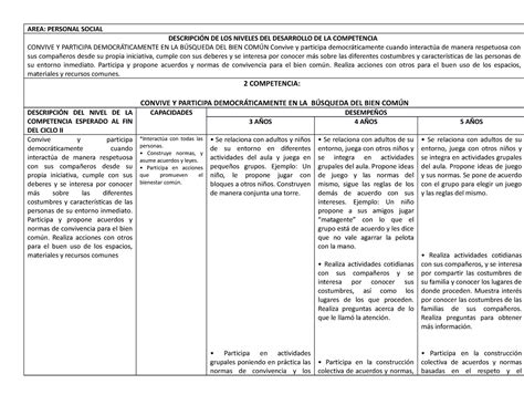 2 PS Convive y participa democráticamente en la búsqueda del bien común