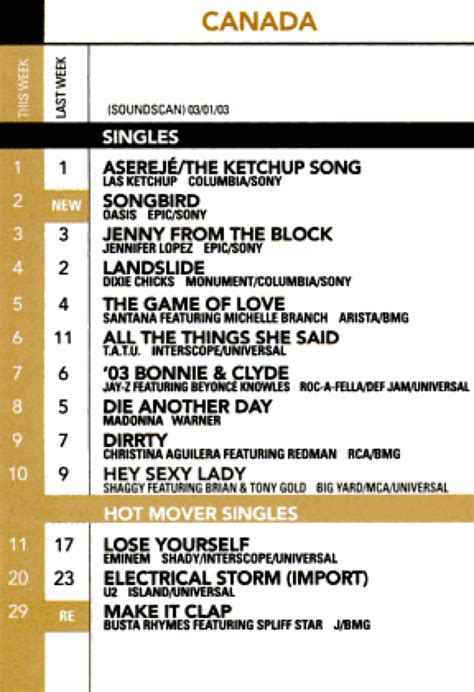 canadian singles chart