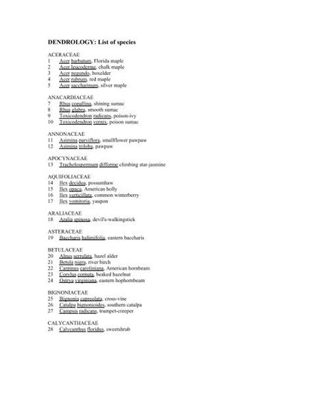 Dendrology List Of Species