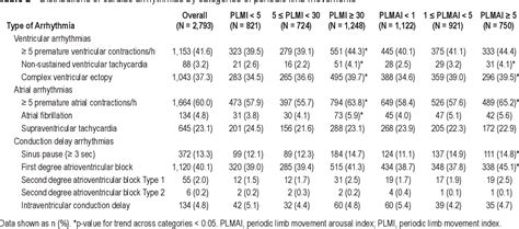 Table From Periodic Limb Movements During Sleep And Cardiac