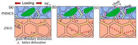 Hot Tensile Deformation Mechanism And Fracture Behavior Of The ZW31 PMMC Laminate