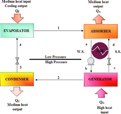 Absorption Diagram