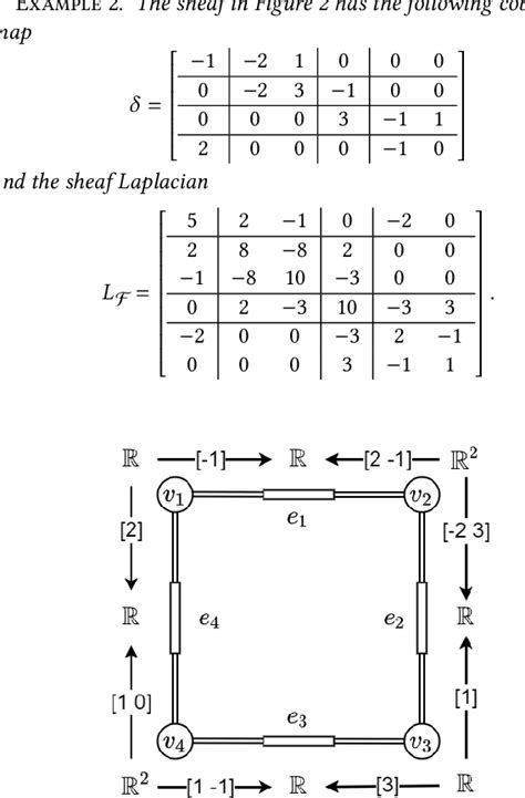 Figure 1 From Effect Of Deception In Influence Maximization And