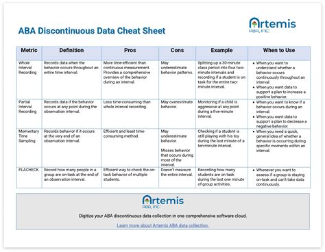 Aba Discontinuous Measurement Types Examples And Execution