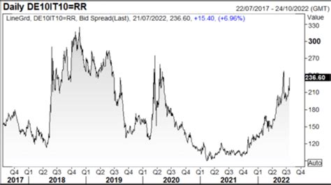 FXNEWS24 ECB Hikes Interest Rates By An Outsized 50 BPs EUR USD