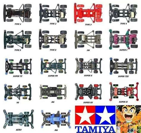 Tamiya Mini 4wd List Of Chassis Van Nissa Nurvan