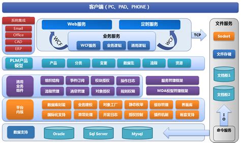 PLM产品生命周期系统 智能制造信息化平台 易飞ERP 易飞ERP软件 易飞ERP系统 鼎新ERP系统 鼎捷软件 安徽川力软件有限公司