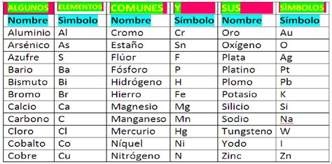 QuÍmica Eca Enseñanza Media Elemento