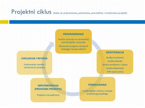 Ppt Upravljanje Projektnim Ciklusom I Izrada Logi Kog Okvira