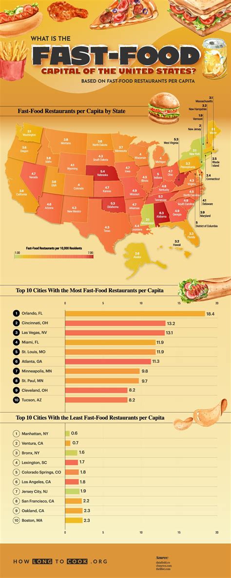 Fast Food Restaurants Per Capita By State Coolguides