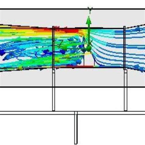 Distribution Of The Velocity Streamlines Download Scientific Diagram