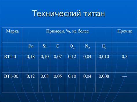 Титан и его сплавы - презентация онлайн