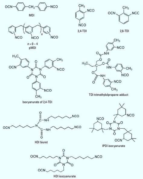 Chemical Structures Of Selected Isocyanates Of Commercial Importance Download Scientific Diagram