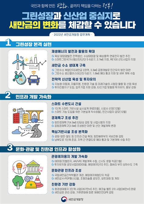 올해부터 스마트 그린산업단지 등 새만금2단계 핵심사업 본격 추진 투데이 군산