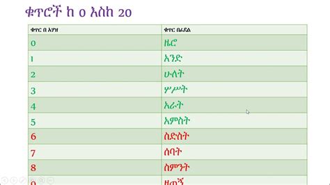 ቁጥሮች ከ 0 እስከ 20 ለልጆች Numbers In Amharic From 0 To 20 Youtube