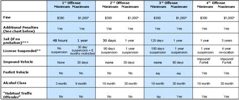 DUI PENALTY CHART FOR IN VENTURA COUNTY (IF CONVICTED) - Ventura County ...